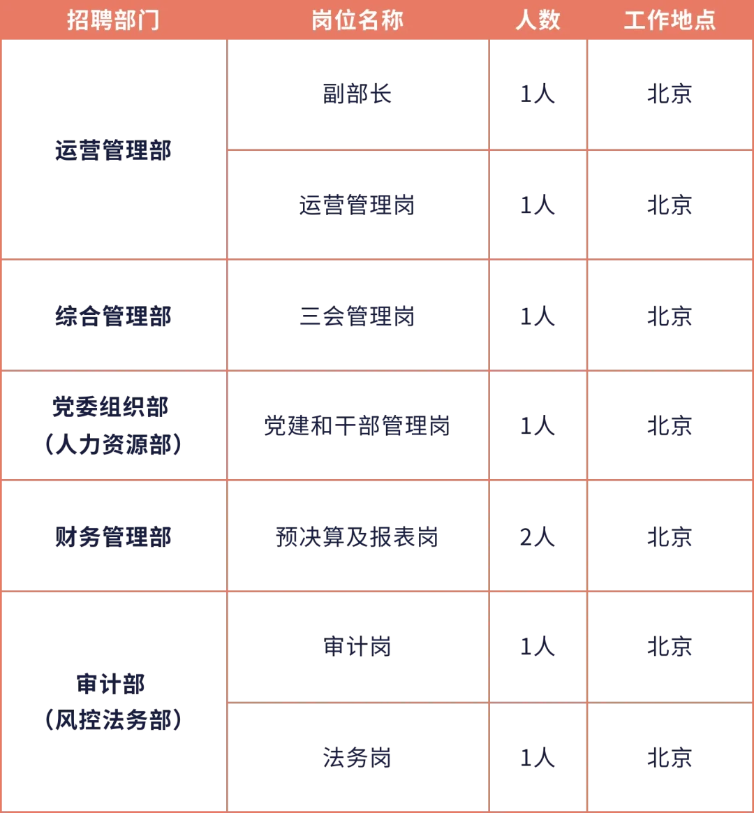 北京市属国企首都文化科技集团社招（北京）