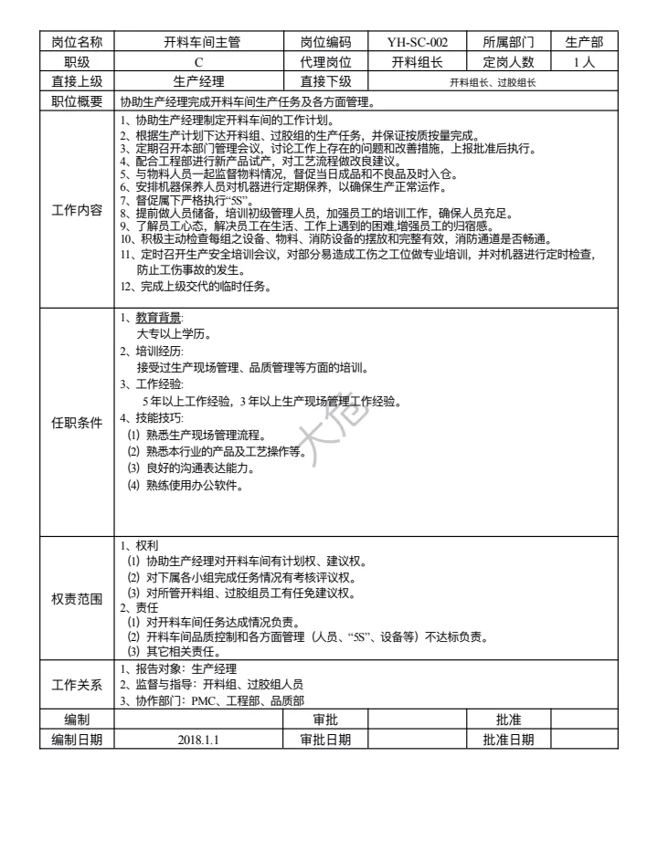 公司各部门岗位职责说明书(超详细)