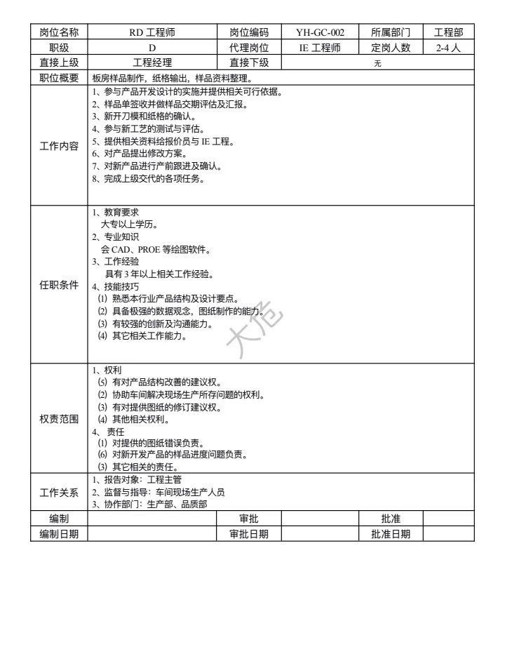 公司各部门岗位职责说明书(超详细)
