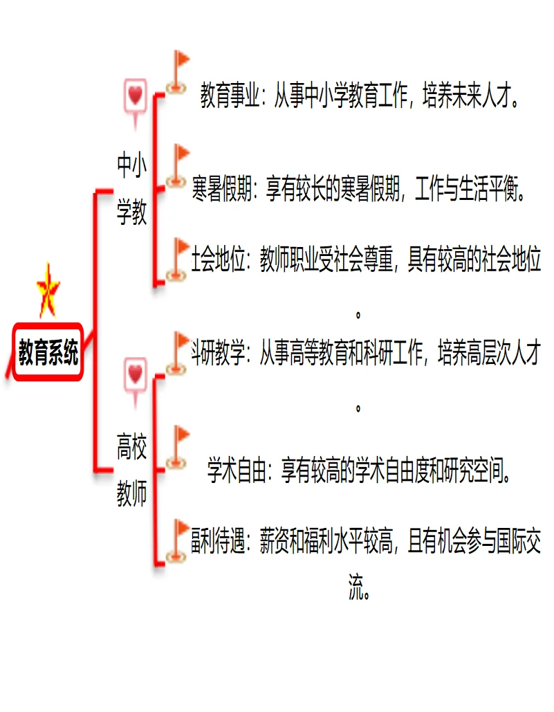 中国六大铁饭碗