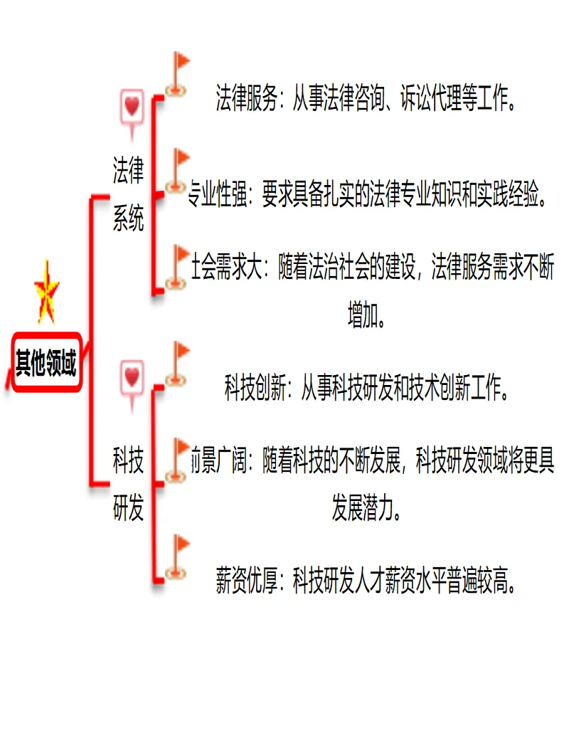 中国六大铁饭碗