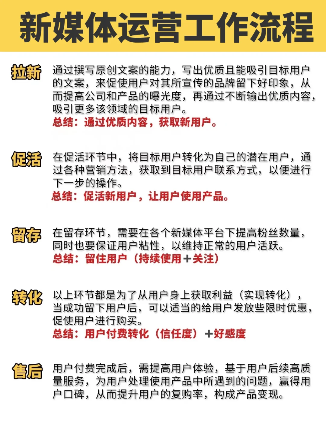 七大运营岗位拆解 看看你适合哪个？