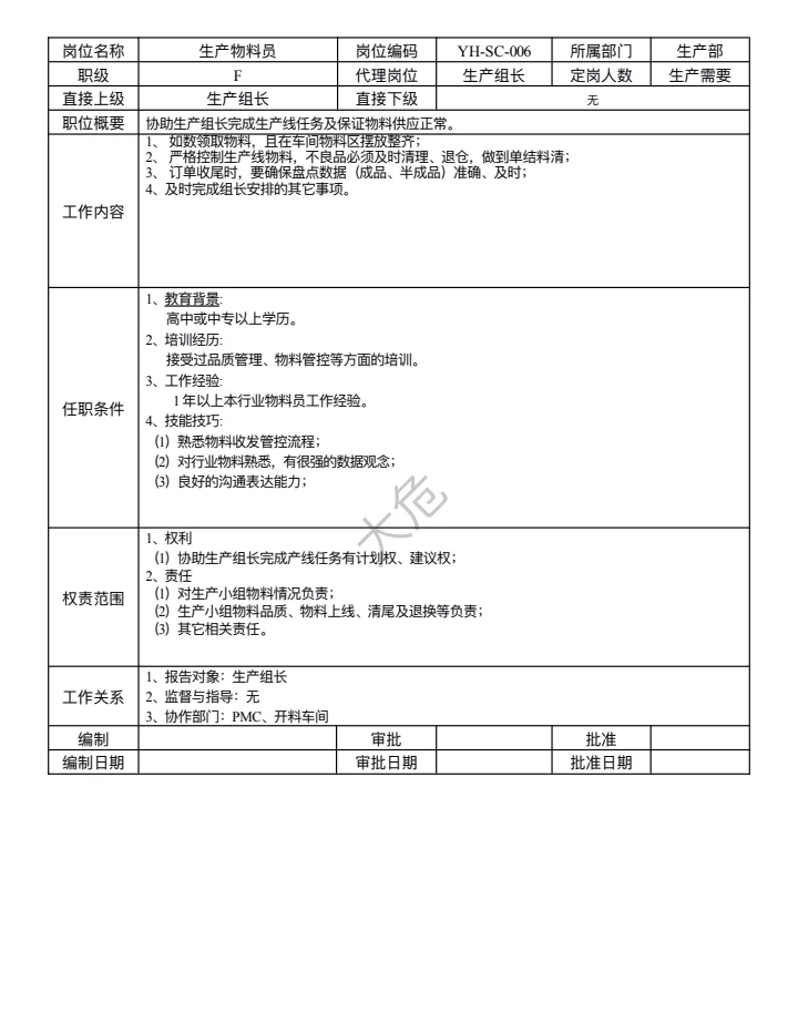 公司各部门岗位职责说明书(超详细)
