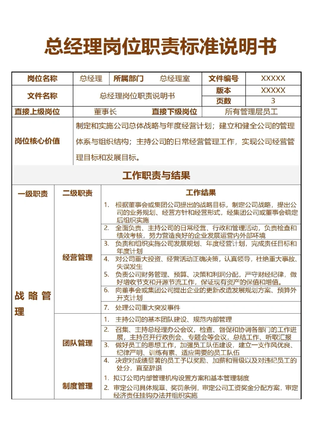 总经理岗位职责标准说明书