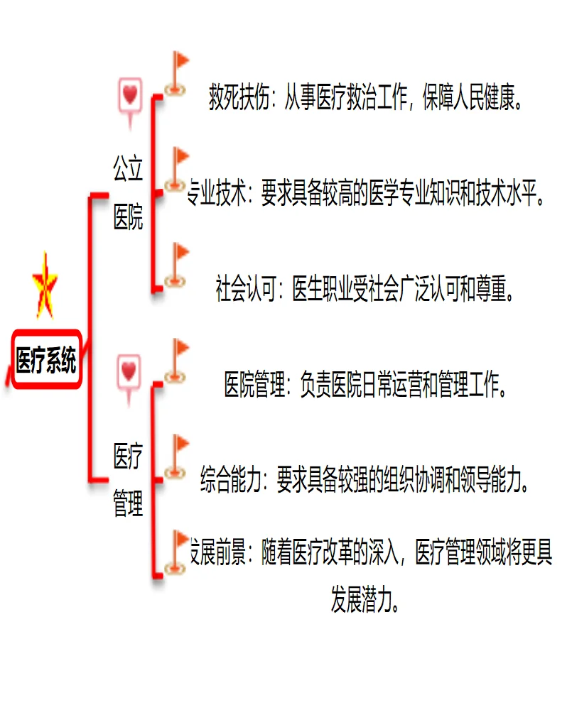 中国六大铁饭碗