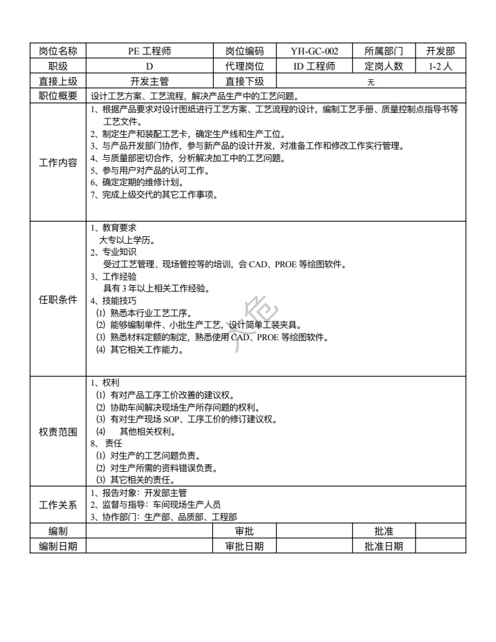 公司各部门岗位职责说明书(超详细)