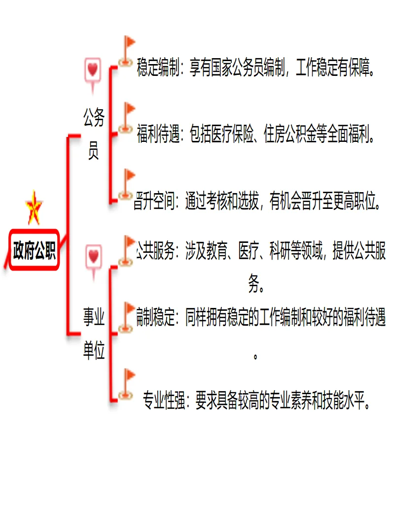 中国六大铁饭碗