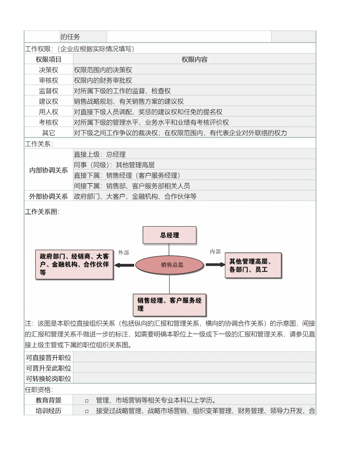 销售总监岗位说明书