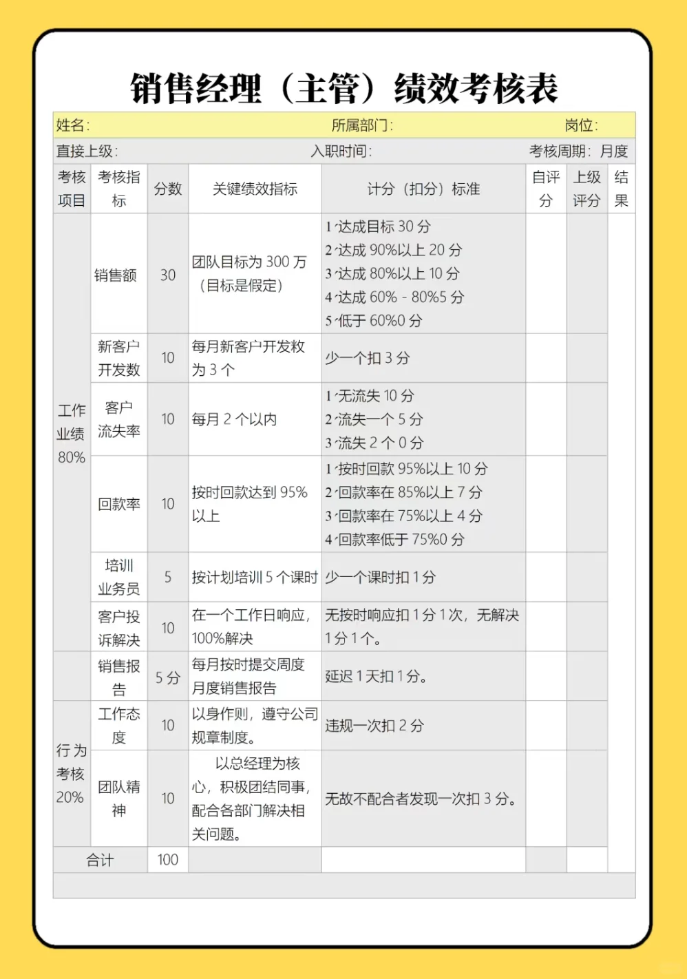 公司销售岗位人员的薪酬绩效考核方案