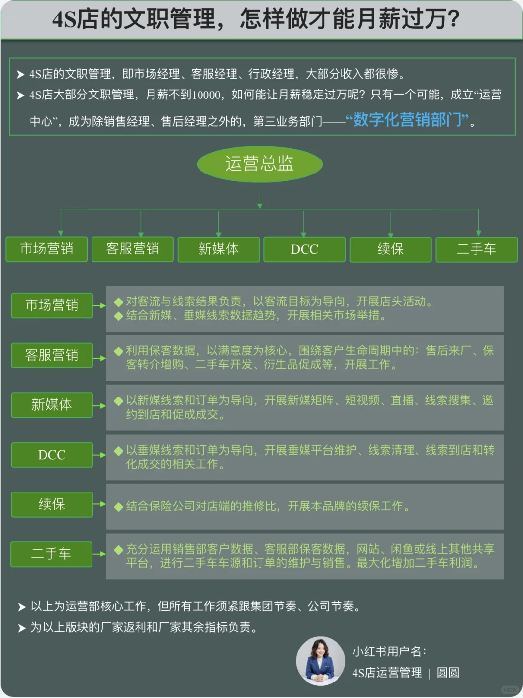 在4S店，做什么工作才有盼头？