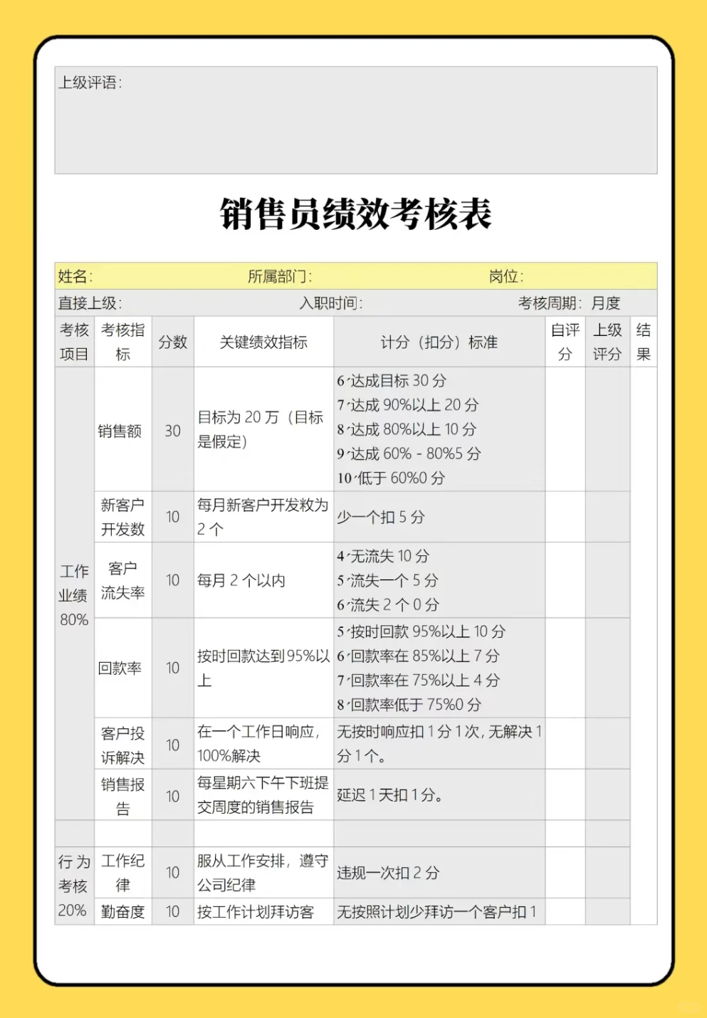 公司销售岗位人员的薪酬绩效考核方案