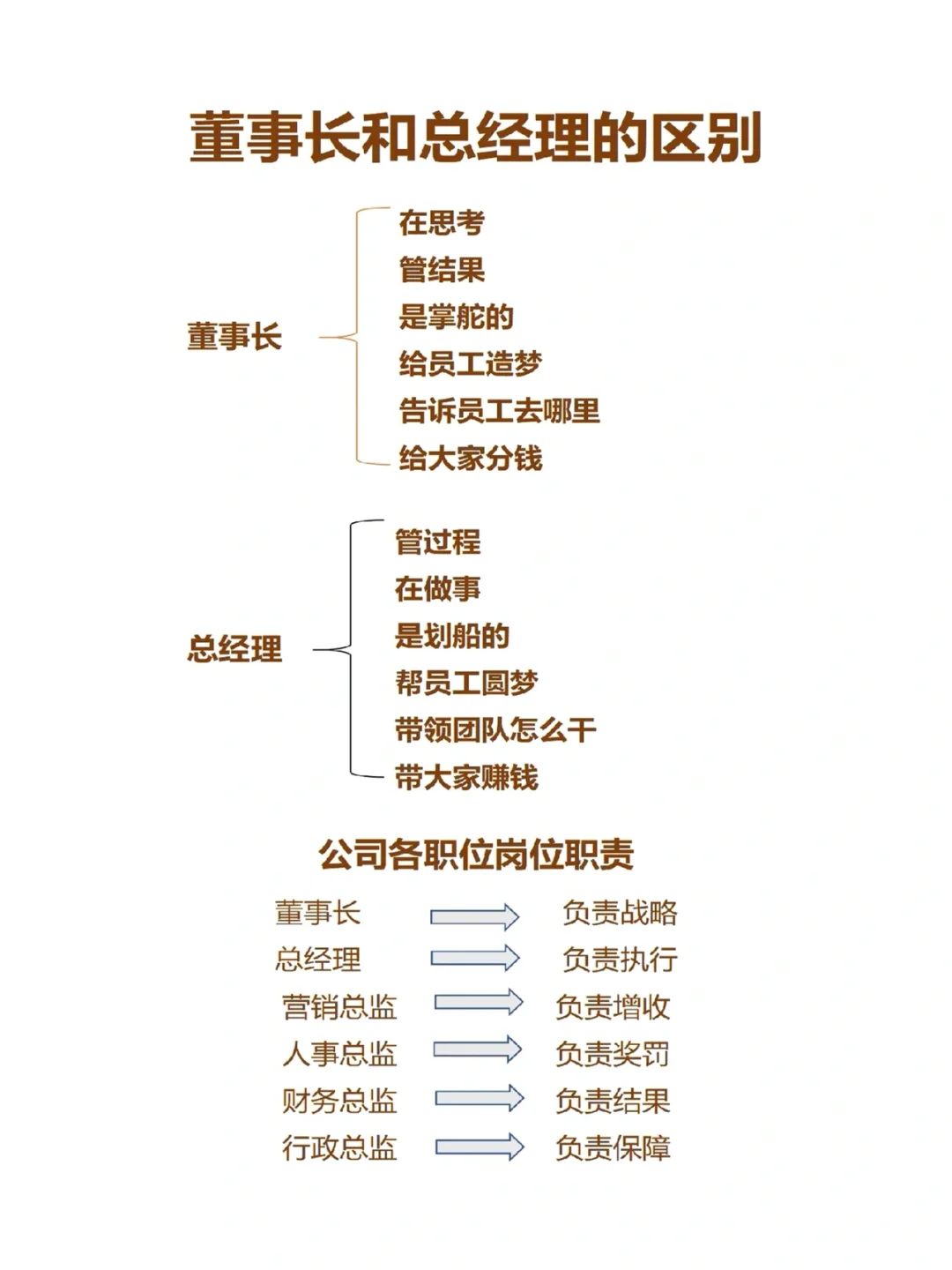 总经理岗位职责标准说明书