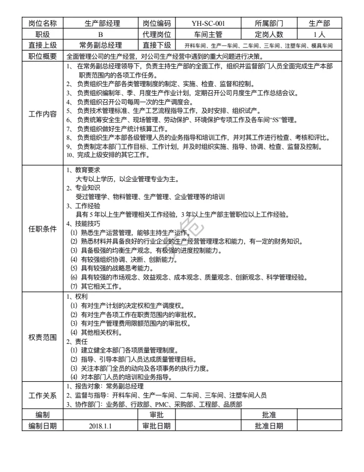 公司各部门岗位职责说明书(超详细)