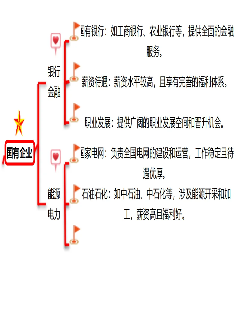 中国六大铁饭碗