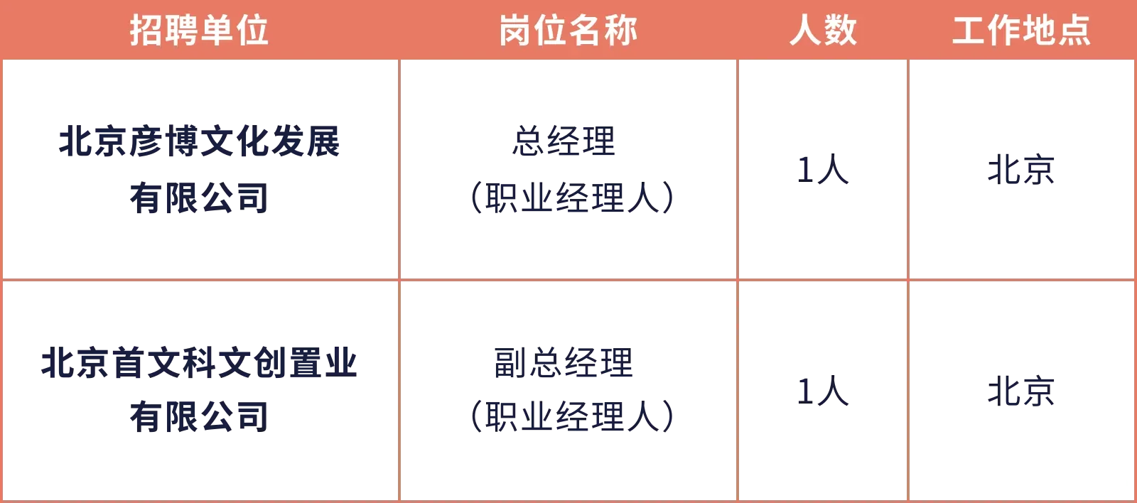 北京市属国企首都文化科技集团社招（北京）