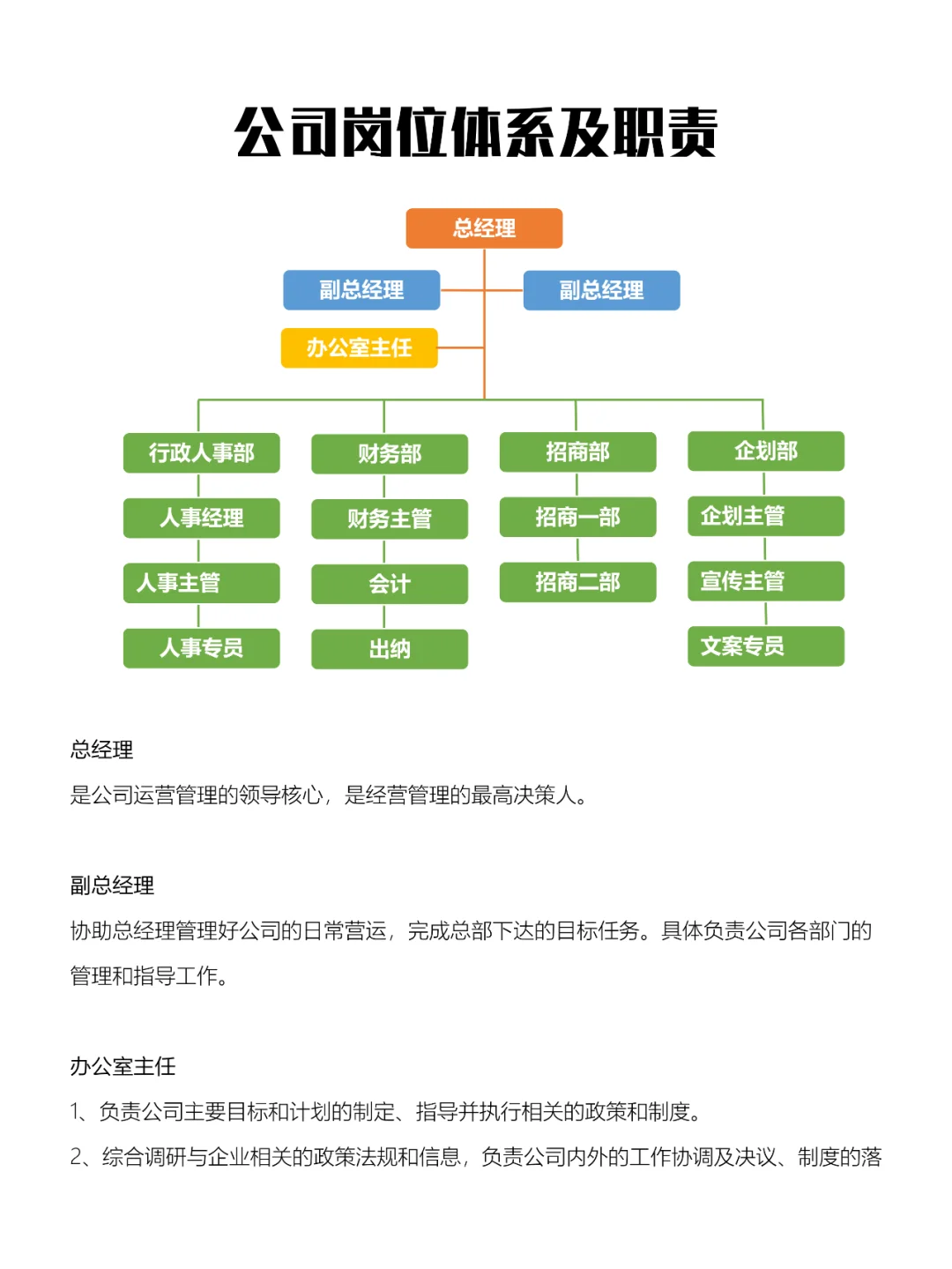公司岗位体系及职责