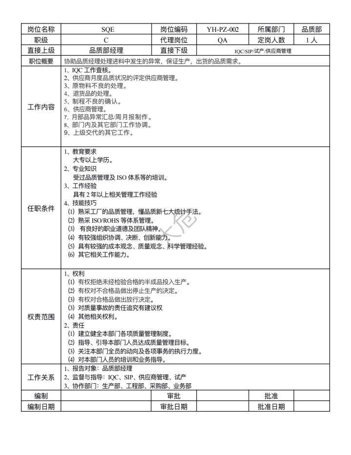 公司各部门岗位职责说明书(超详细)