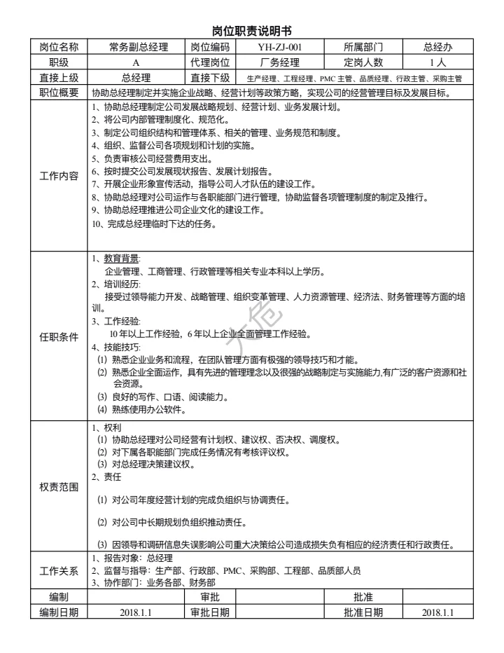 公司各部门岗位职责说明书(超详细)