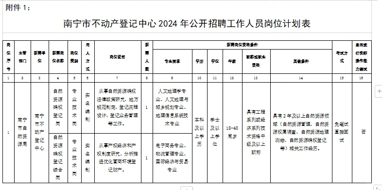 设计院、广西电网、水利集团等招新
