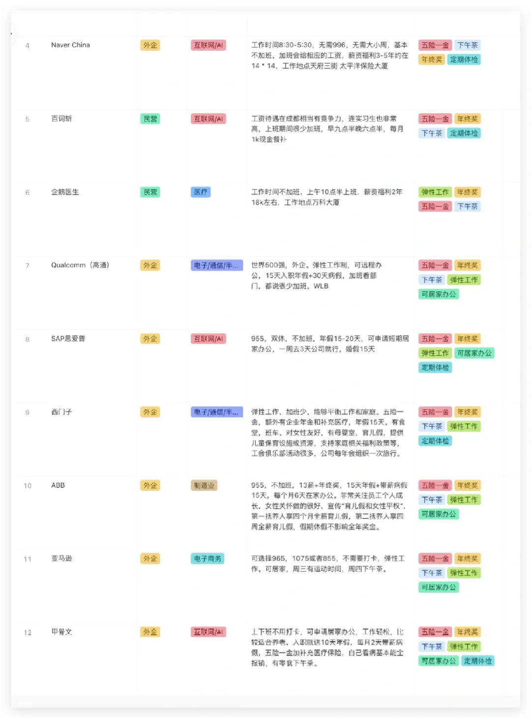成都神仙公司名单《分享版》 上