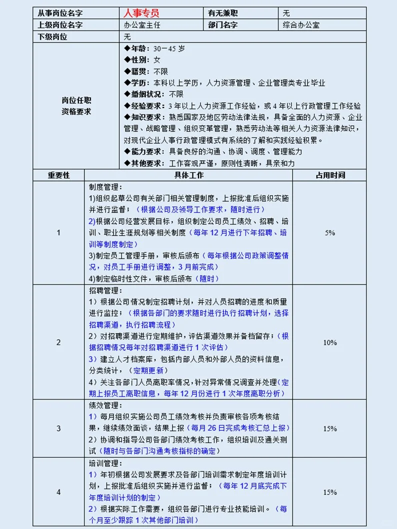 办公室各岗位工作分析表【非常详细】