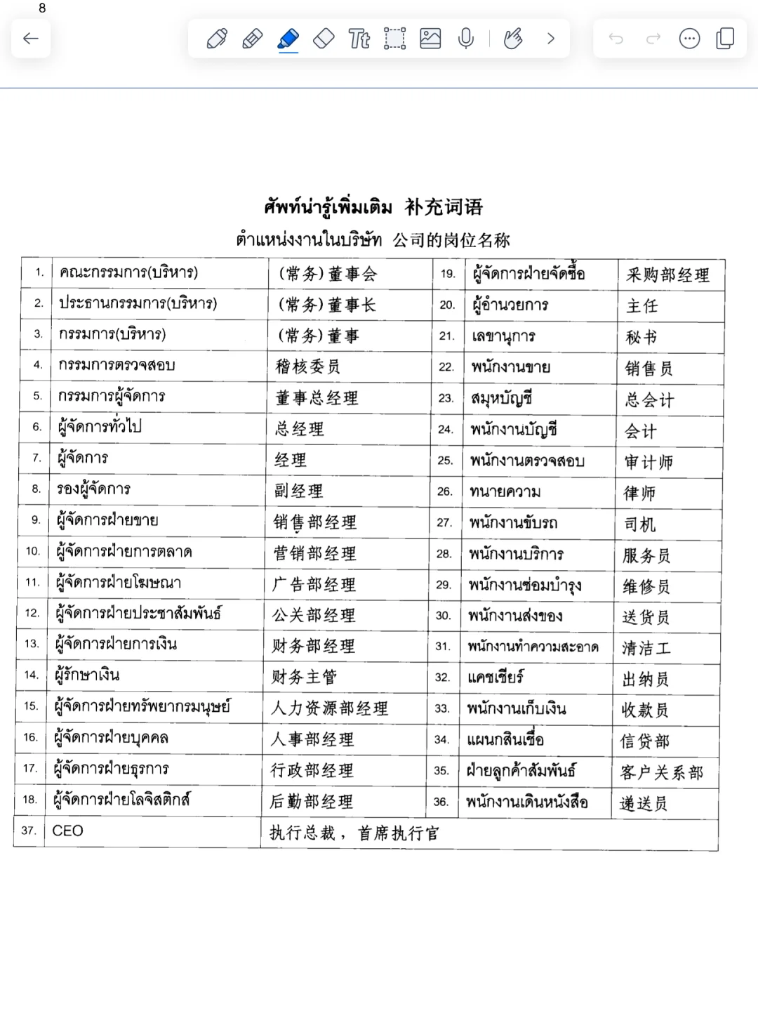 公司岗位名称(商务泰语相关单词)