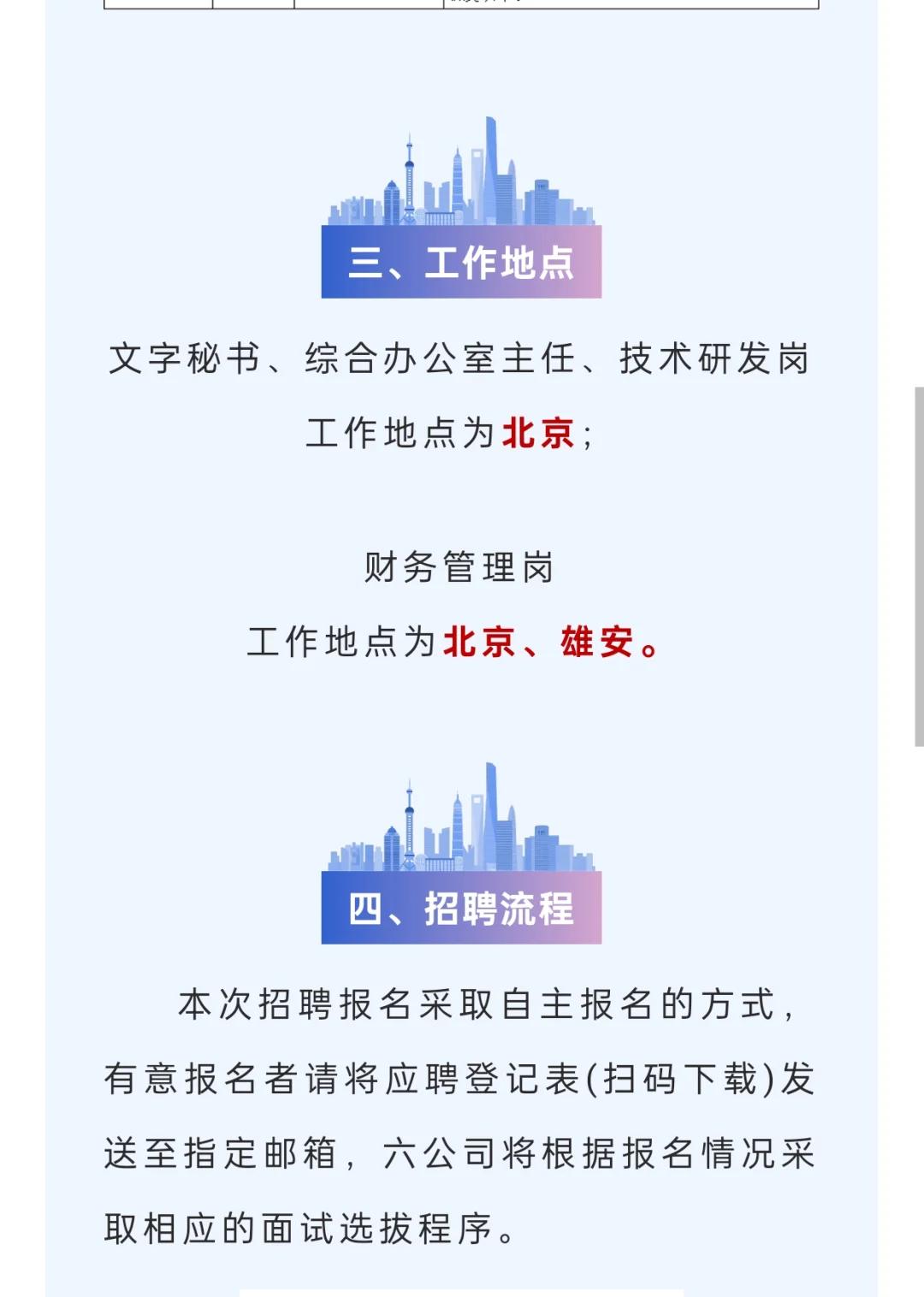 中建西部建设(北京)公司招聘管理岗位