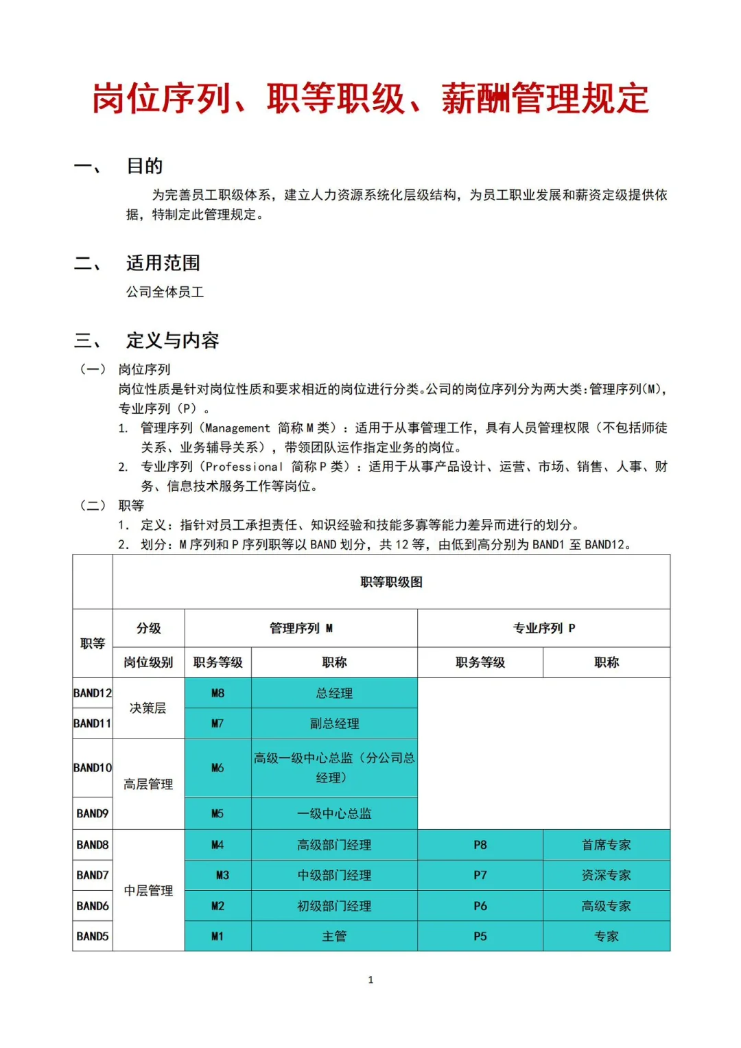 岗位职级薪酬层级体系搭建
