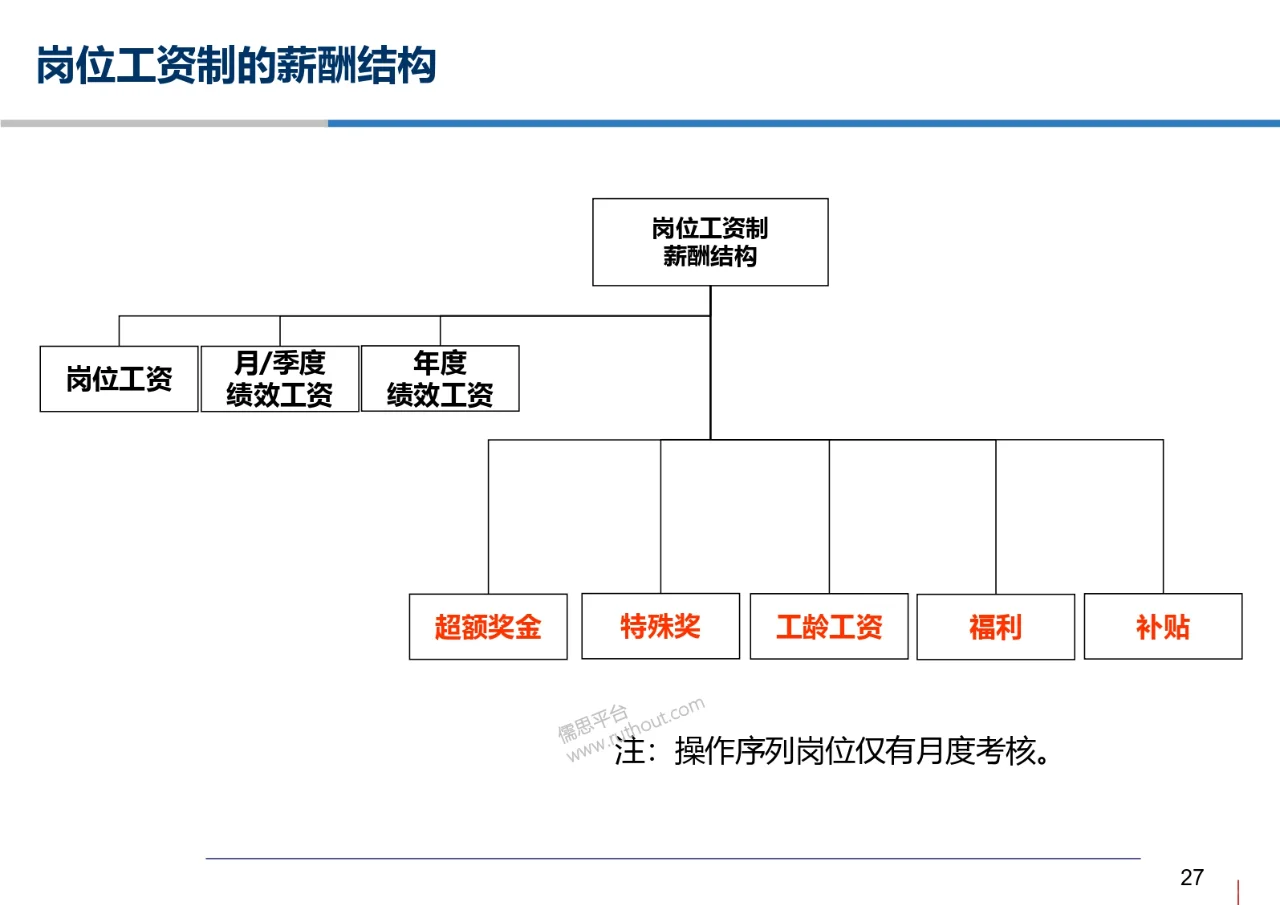 科技公司岗位评价和薪酬管理体系设计