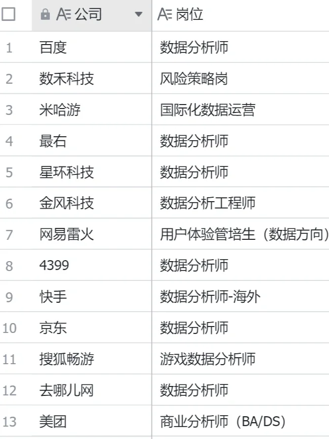 24届秋招数据分析岗能投递的互联网公司汇总