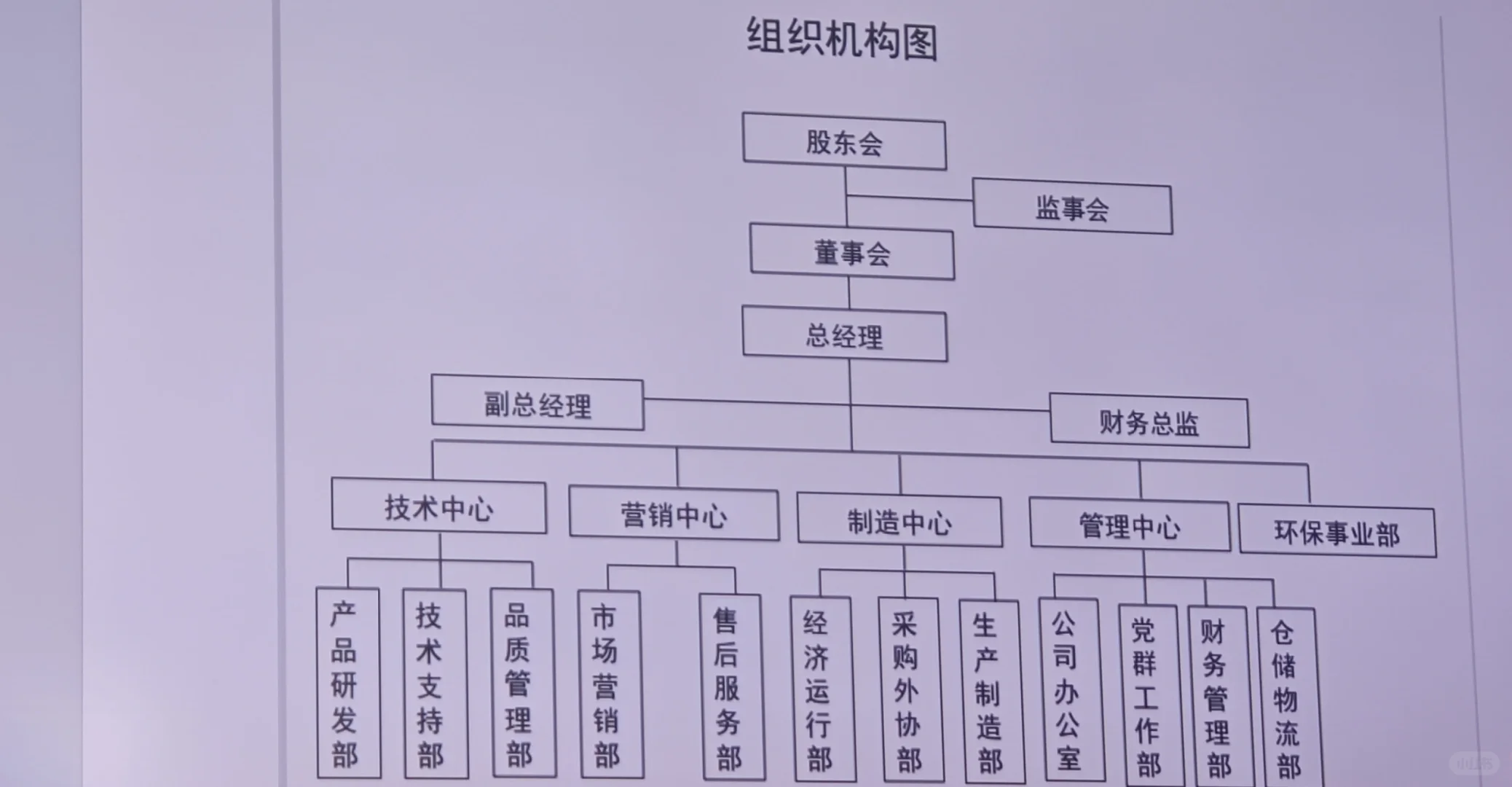 制造业你的岗位在哪里？