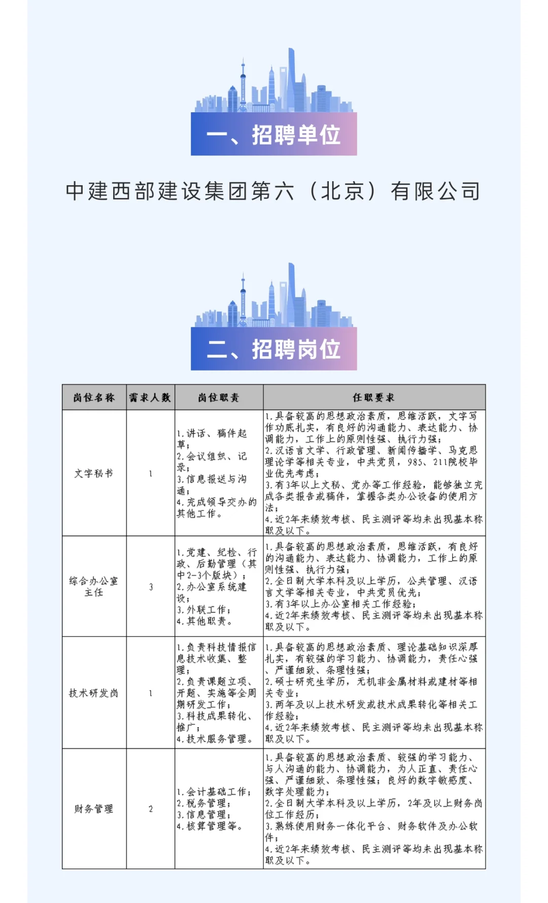 中建西部建设(北京)公司招聘管理岗位