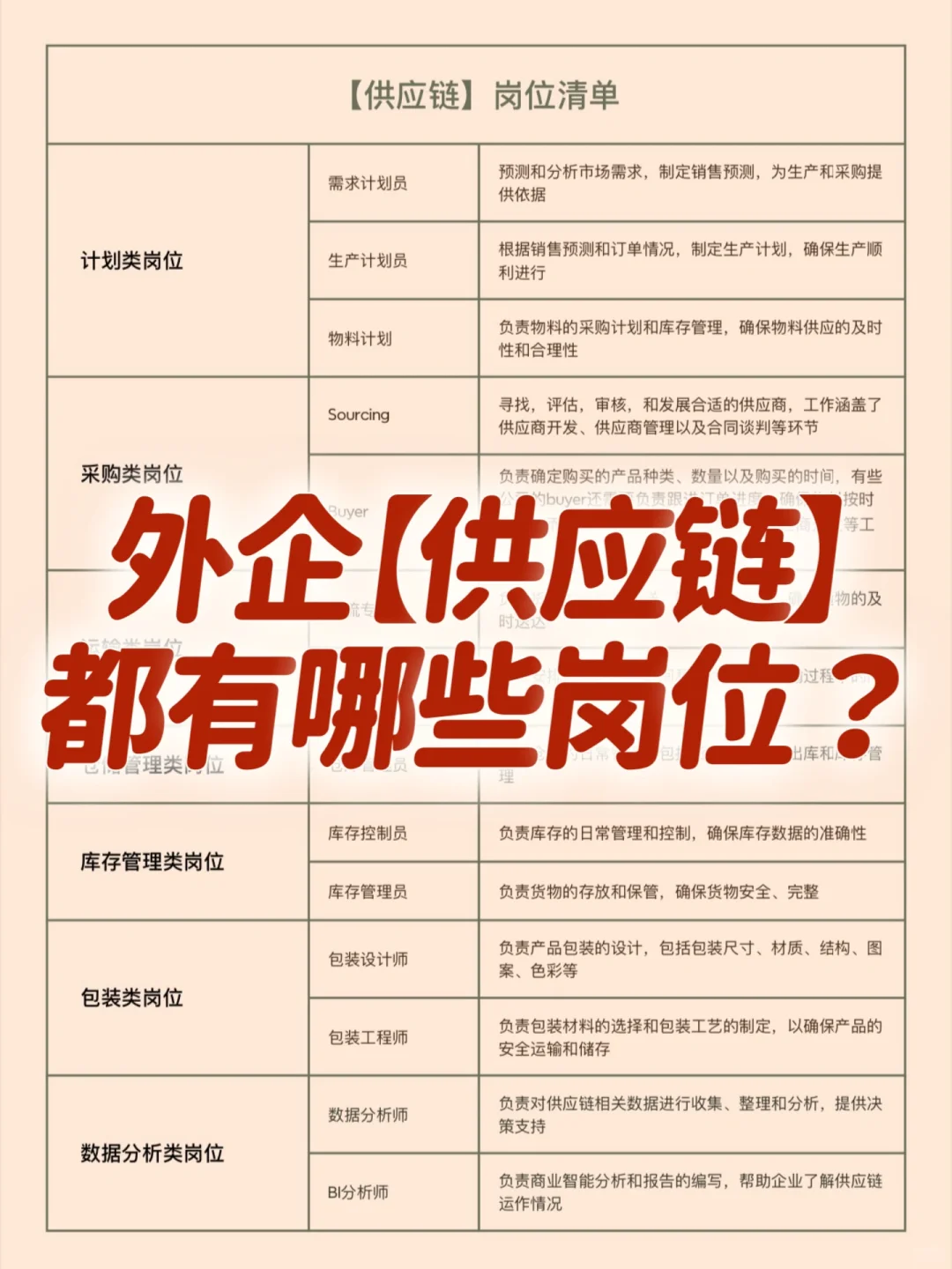 外企【供应链】岗位大盘点，看看你适合哪个岗