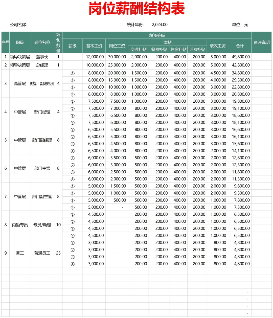 岗位职级薪酬层级体系搭建