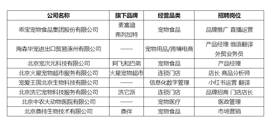 天津北京宠物公司汇总！找工作的看过来！