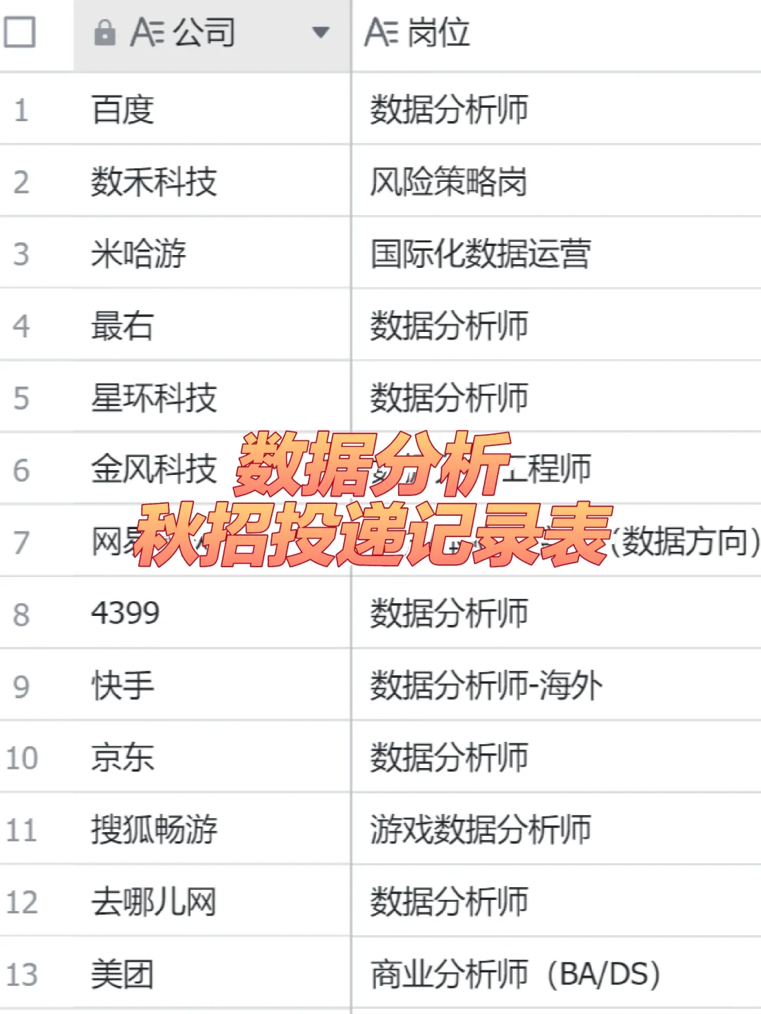 24届秋招数据分析岗能投递的互联网公司汇总