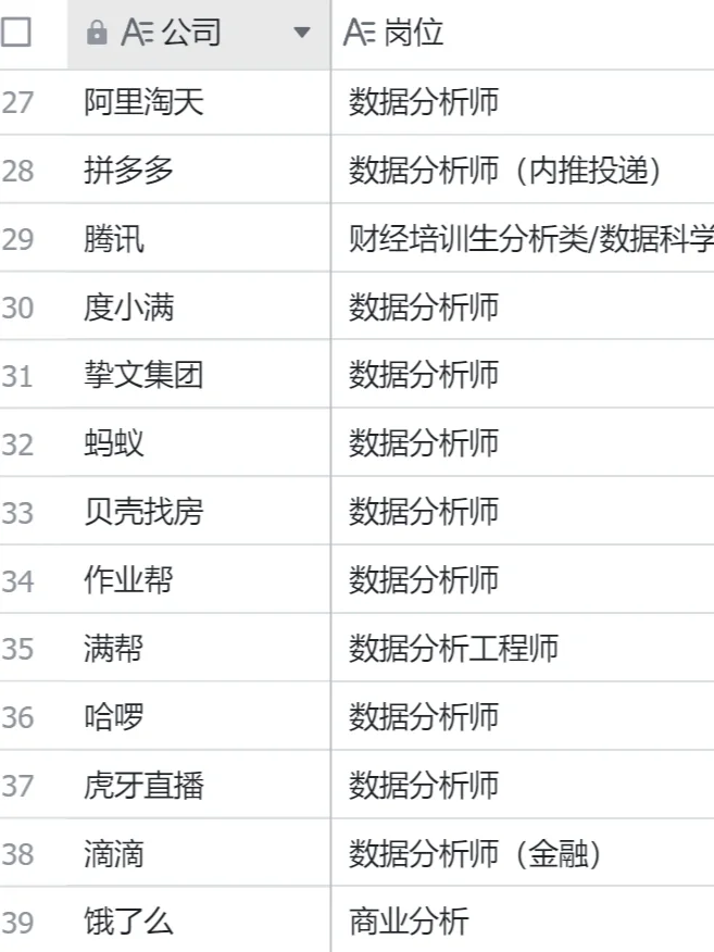 24届秋招数据分析岗能投递的互联网公司汇总