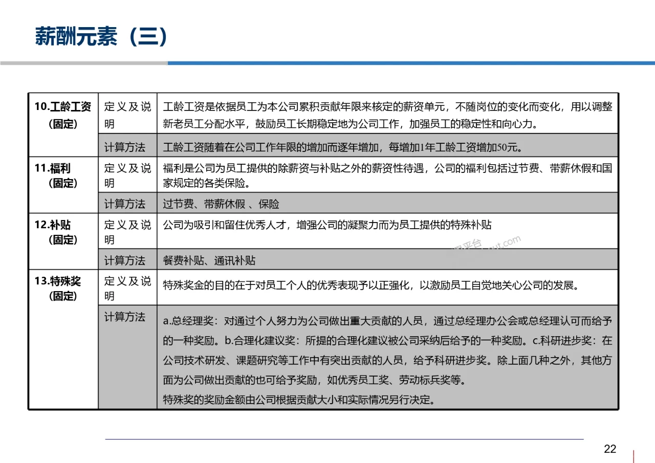 科技公司岗位评价和薪酬管理体系设计