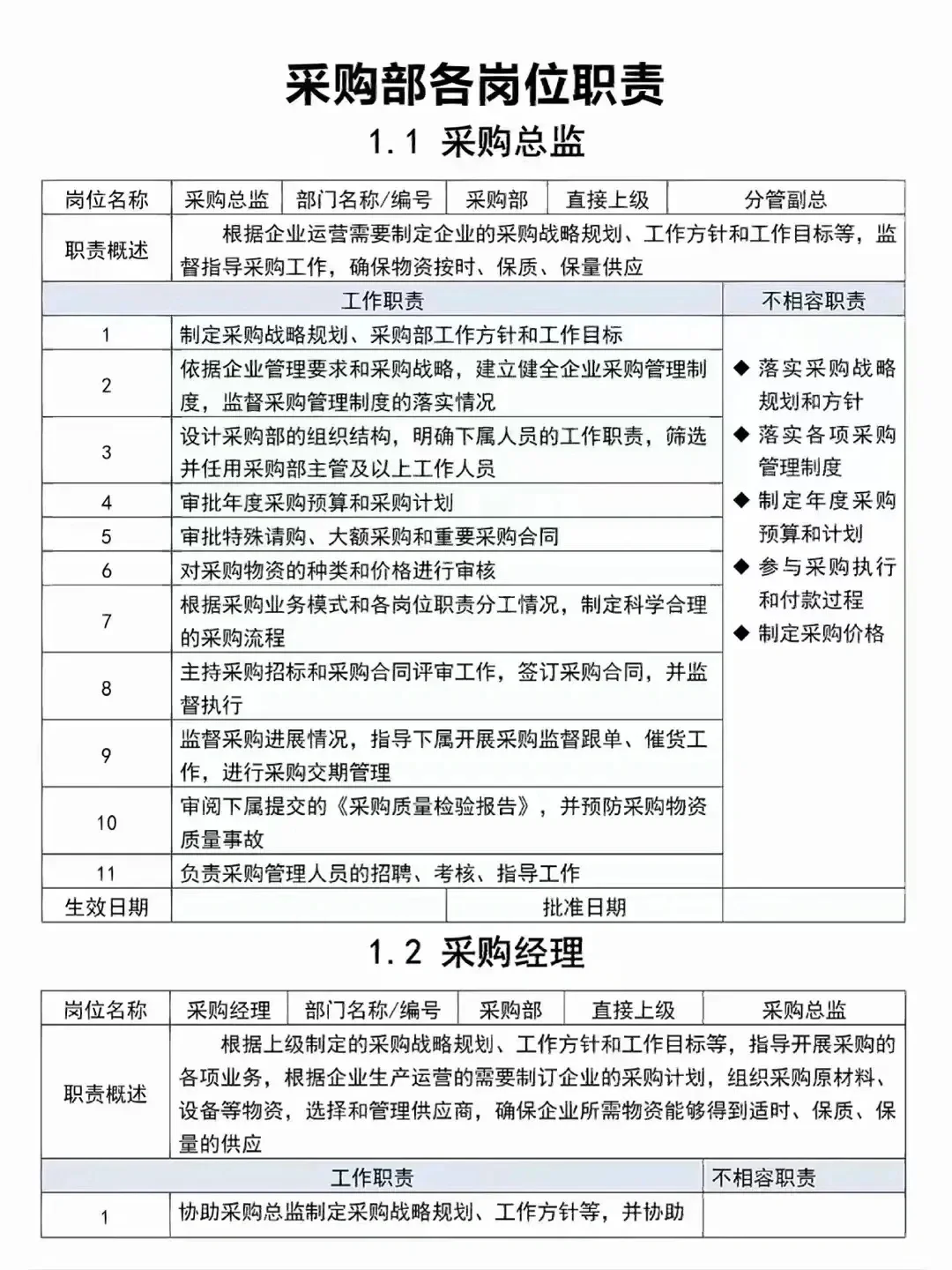 太全了，采购部必备各岗位职责