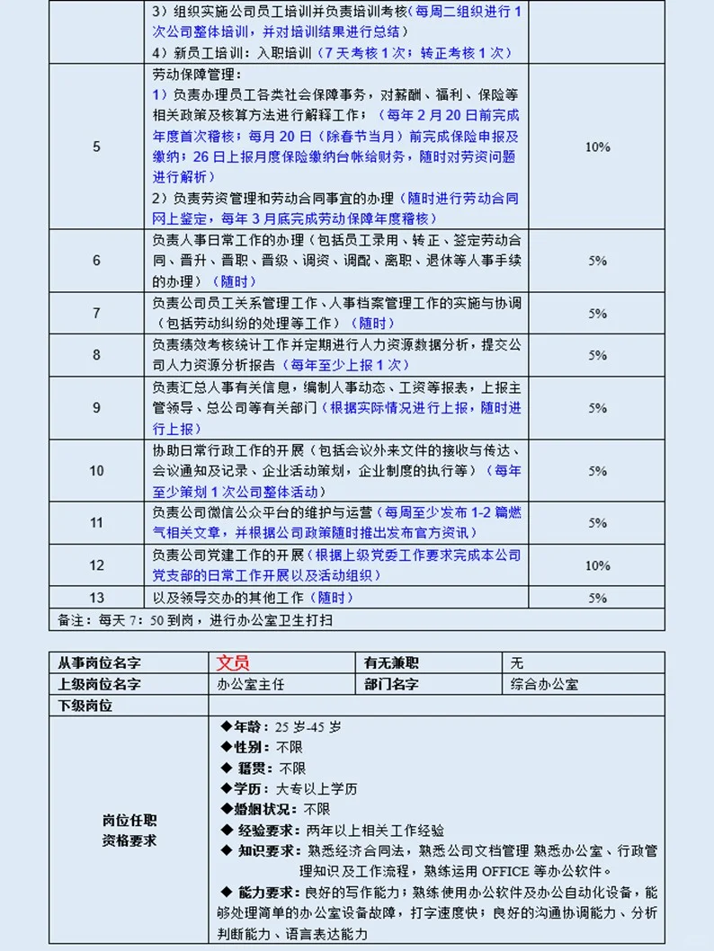 办公室各岗位工作分析表【非常详细】
