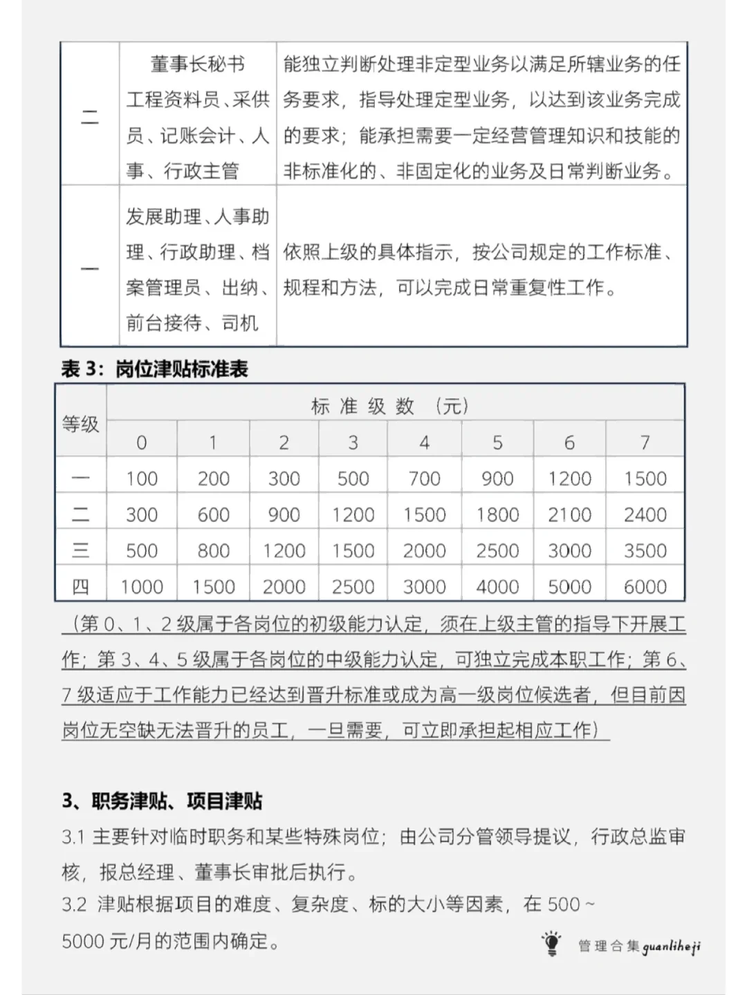 薪资等级机构表
