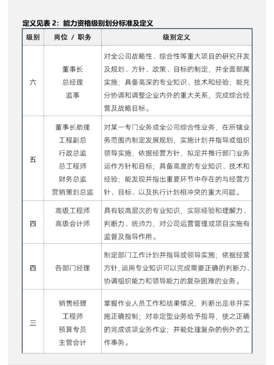 薪资等级机构表