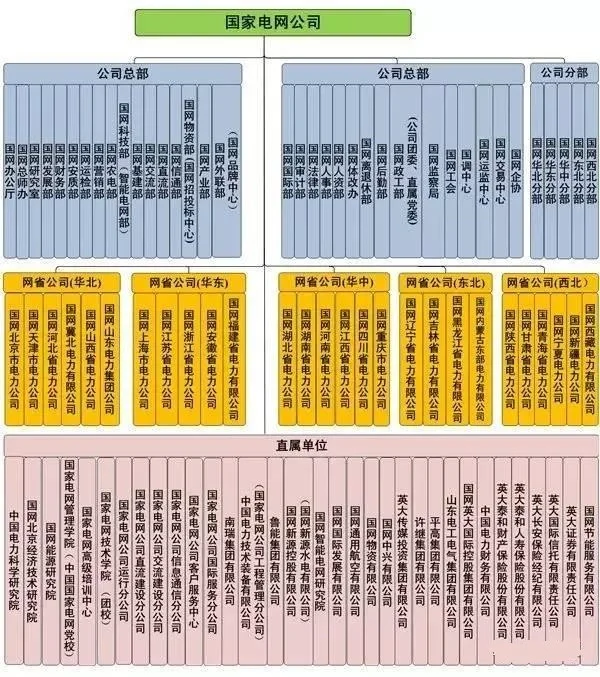 国网各岗位做什么？学姐来指点一下大家吧