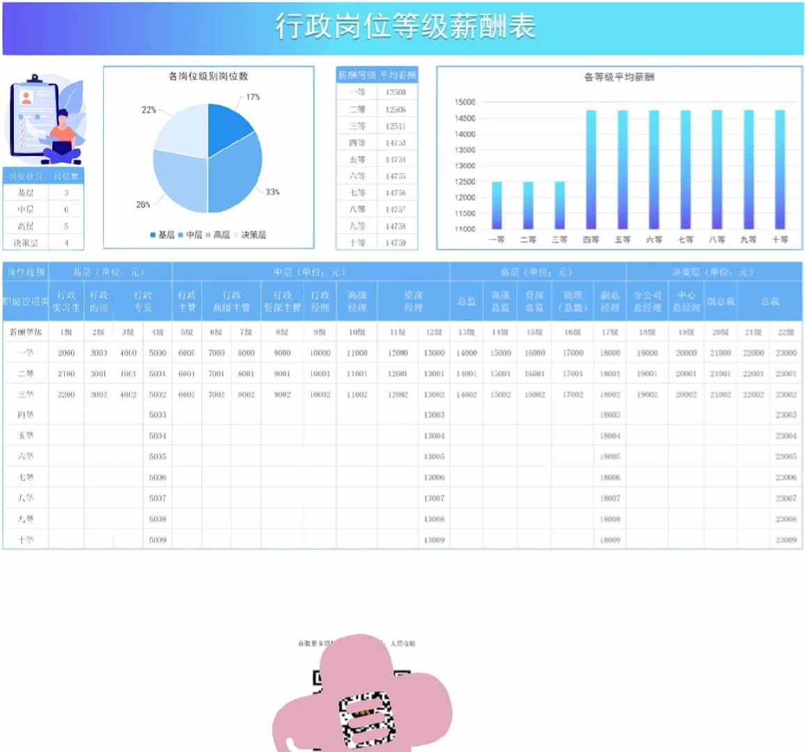 HR必备🙋薪酬岗位等级表