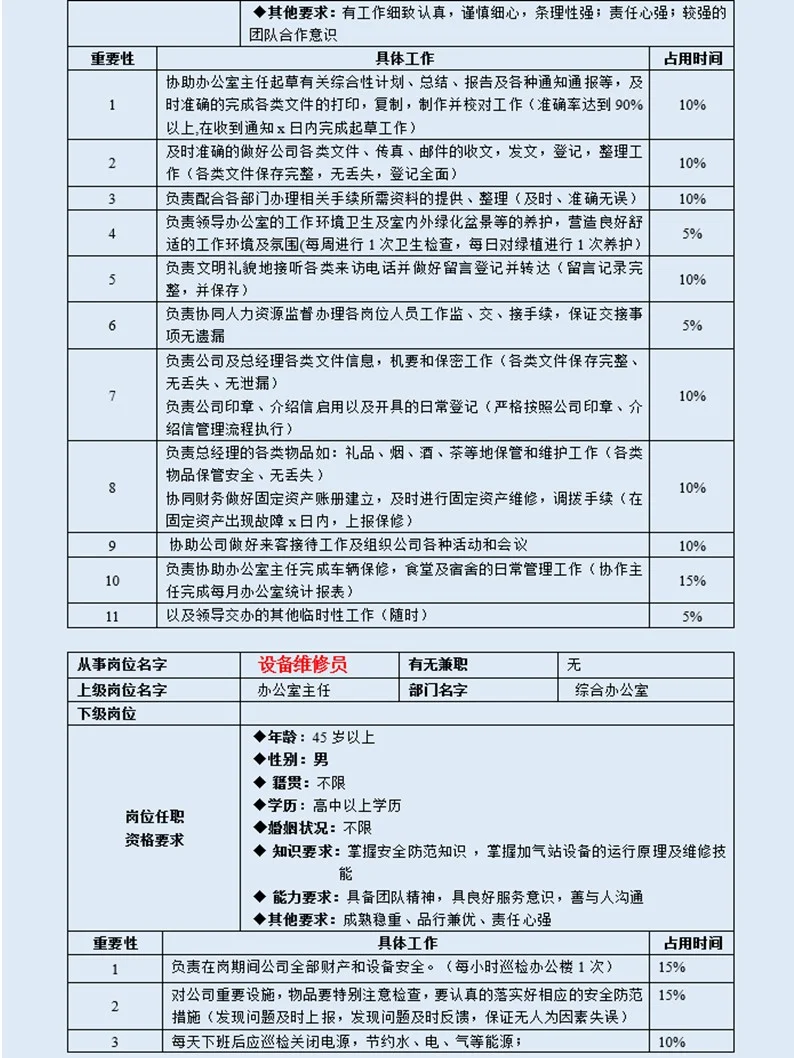 办公室各岗位工作分析表【非常详细】