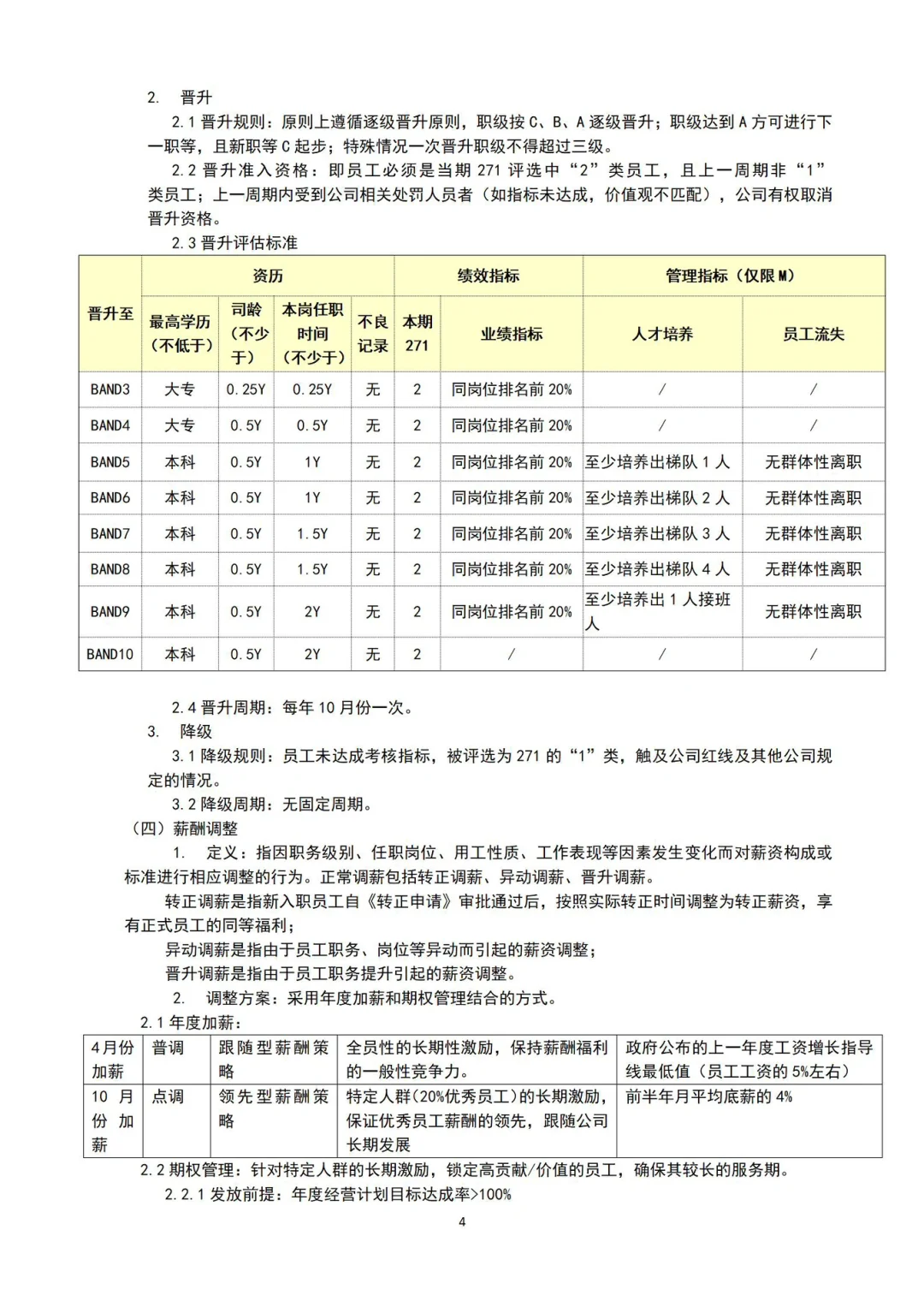 岗位职级薪酬层级体系搭建
