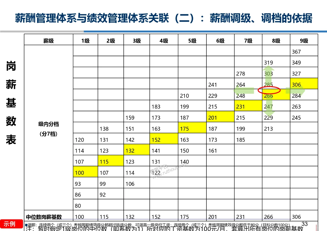 科技公司岗位评价和薪酬管理体系设计