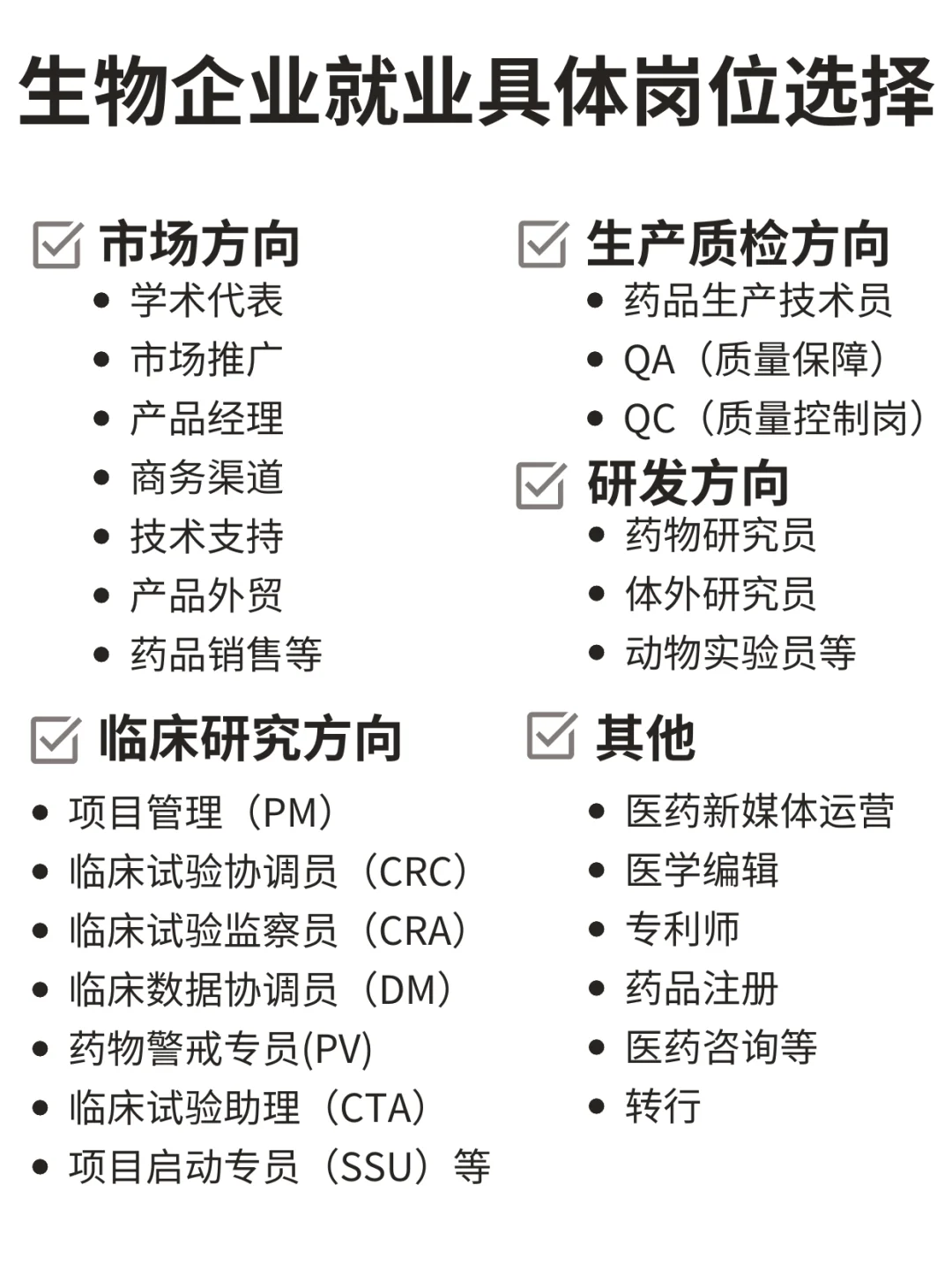 生物专业只能做研发吗？附岗位选择
