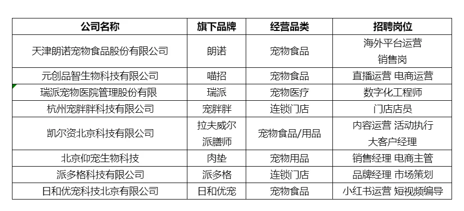 天津北京宠物公司汇总！找工作的看过来！