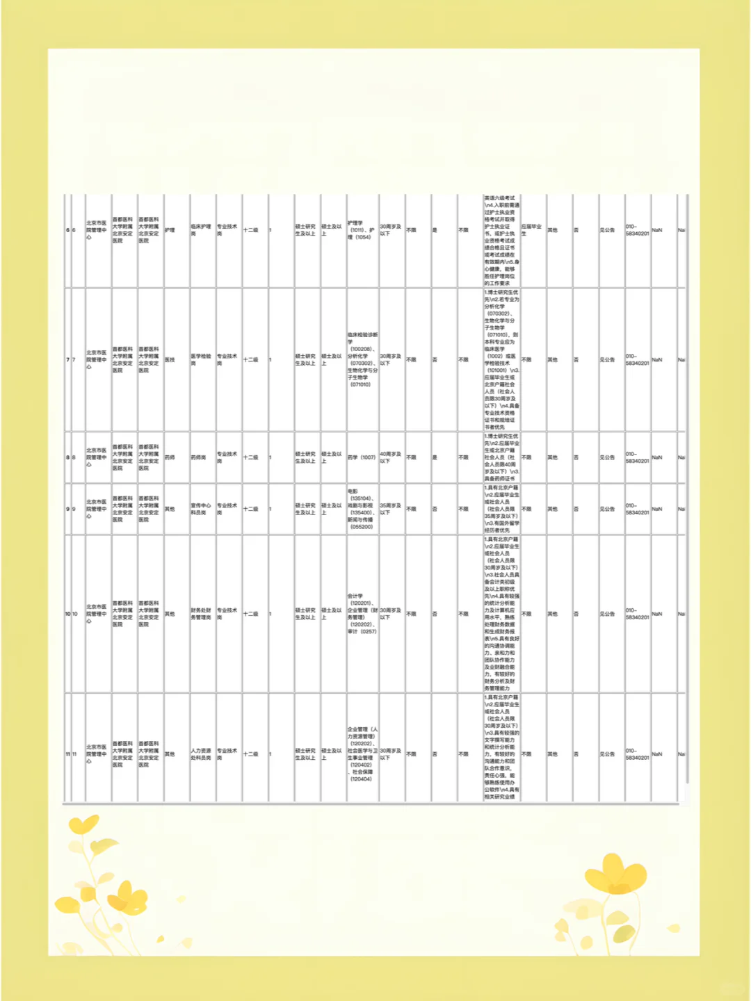 首都医科大学安定医院2025应届生招聘